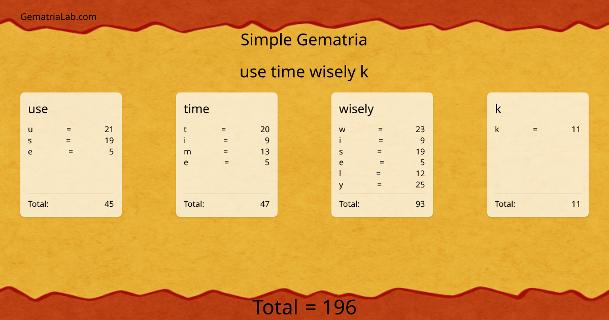 use time wisely k in simple Gematria